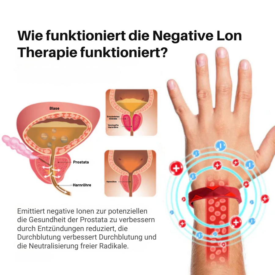 Fivfivgo™ RedUp Ionen-Therapie Prostata-Entlastungsband