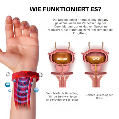 Fivfivgo™ RedUp Ionen-Therapie Prostata-Entlastungsband